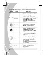 Предварительный просмотр 24 страницы DXG DXG DXG-518 User Manual