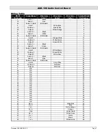 Preview for 7 page of DXI MicroComm ACB-100 Installation Instructions Manual