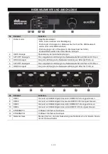 Preview for 5 page of DXT Eurolite Node IV User Manual