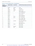 Preview for 47 page of DY 4 Systems DCP-122 Getting Started Manual