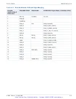 Preview for 48 page of DY 4 Systems DCP-122 Getting Started Manual