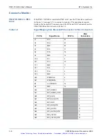 Preview for 33 page of DY 4 Systems PMC-700-X00 User Manual