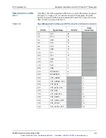 Preview for 34 page of DY 4 Systems PMC-700-X00 User Manual