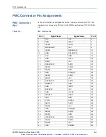 Preview for 48 page of DY 4 Systems PMC-700-X00 User Manual