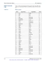 Preview for 49 page of DY 4 Systems PMC-700-X00 User Manual