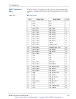 Preview for 50 page of DY 4 Systems PMC-700-X00 User Manual