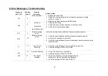 Preview for 97 page of Dyaco CT 900 LED Service Manual