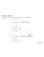 Preview for 52 page of Dyaco ST95-YT007 Service Manual