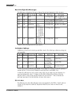 Предварительный просмотр 16 страницы Dyacon Mi-Met WSD-1 Manual