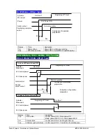 Preview for 24 page of Dyadic Systems SCL Series Operation Manual