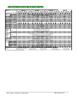 Preview for 31 page of Dyadic Systems SCL Series Operation Manual