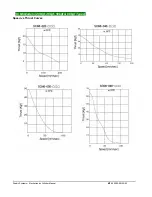 Preview for 32 page of Dyadic Systems SCL Series Operation Manual