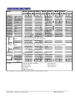 Preview for 33 page of Dyadic Systems SCL Series Operation Manual