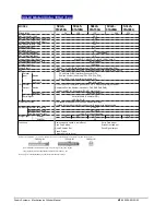 Preview for 35 page of Dyadic Systems SCL Series Operation Manual