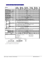 Preview for 37 page of Dyadic Systems SCL Series Operation Manual