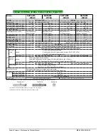 Preview for 39 page of Dyadic Systems SCL Series Operation Manual