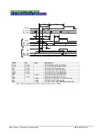 Preview for 52 page of Dyadic Systems SCL Series Operation Manual