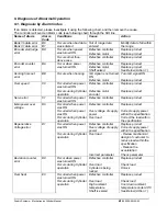 Preview for 60 page of Dyadic Systems SCL Series Operation Manual