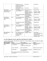 Preview for 61 page of Dyadic Systems SCL Series Operation Manual