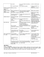 Preview for 62 page of Dyadic Systems SCL Series Operation Manual