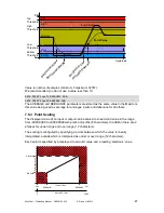 Preview for 47 page of Dycon D6000 MesCom Workshop Manual