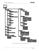 Preview for 18 page of Dycor SmartVue Process Control Monitor Operator'S Manual