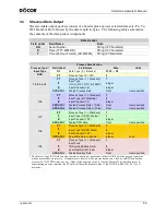 Preview for 63 page of Dycor SmartVue Process Control Monitor Operator'S Manual