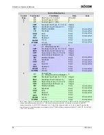 Preview for 64 page of Dycor SmartVue Process Control Monitor Operator'S Manual