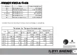 Preview for 7 page of DYI SHENG DS20-S-01 Operating Manual