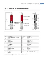 Preview for 7 page of dymax 110 User Manual