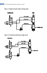 Preview for 10 page of dymax 110 User Manual