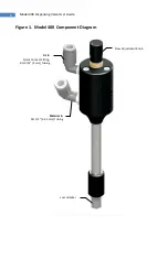 Предварительный просмотр 6 страницы dymax 400 User Manual