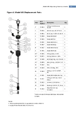 Предварительный просмотр 13 страницы dymax 400 User Manual