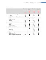 Preview for 13 page of dymax 41046 User Manual