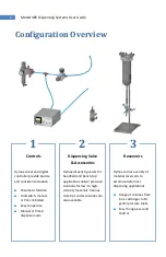 Preview for 4 page of dymax 485 System User'S Manual