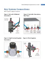 Preview for 5 page of dymax 485 System User'S Manual