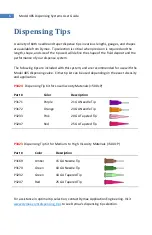 Предварительный просмотр 6 страницы dymax 485 System User'S Manual