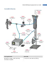 Предварительный просмотр 9 страницы dymax 485 System User'S Manual