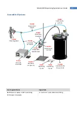 Preview for 11 page of dymax 485 System User'S Manual