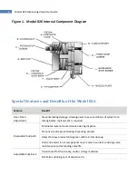 Preview for 6 page of dymax 826 User Manual