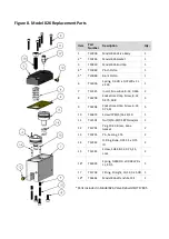 Preview for 16 page of dymax 826 User Manual