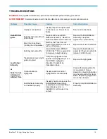 Preview for 15 page of dymax BlueWave 50 Operation Manual