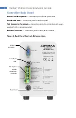 Предварительный просмотр 16 страницы dymax BlueWave MX-150 User Manual