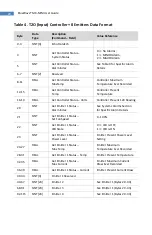 Preview for 20 page of dymax Bluewave MX-MIM User Manual