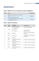 Preview for 21 page of dymax Bluewave MX-MIM User Manual