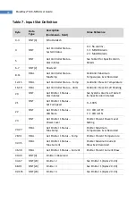 Preview for 22 page of dymax Bluewave MX-MIM User Manual