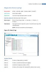 Preview for 25 page of dymax Bluewave MX-MIM User Manual