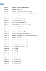 Preview for 26 page of dymax Bluewave MX-MIM User Manual