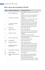 Preview for 42 page of dymax Bluewave MX-MIM User Manual