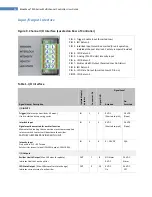 Preview for 16 page of dymax BlueWave MX-Series User Manual